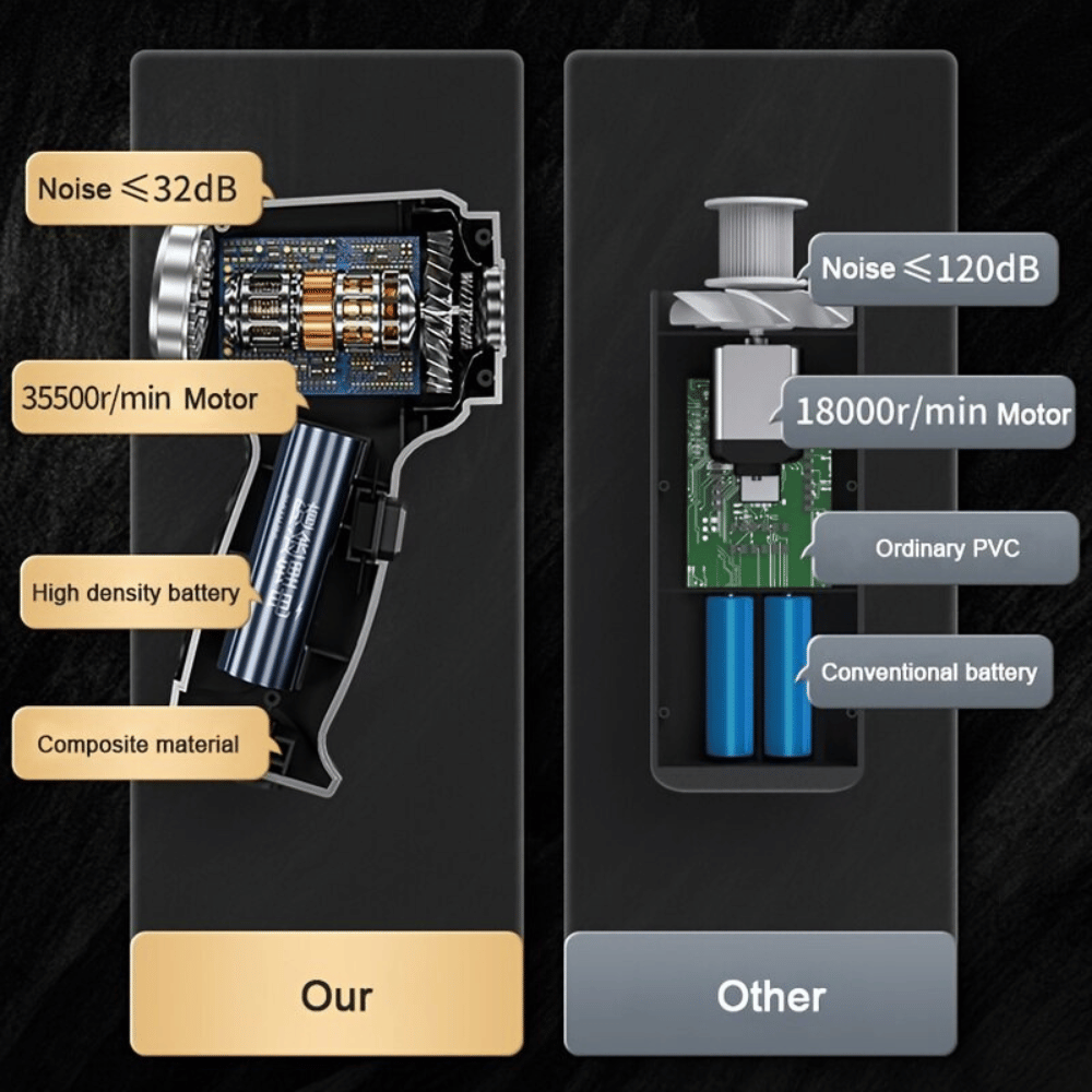 Kraftvoller 120W Car Vacuum Cleaner - 12000PA Saugkraft | Nass- und Trockensaugfunktion | Tragbarer Mini Handstaubsauger