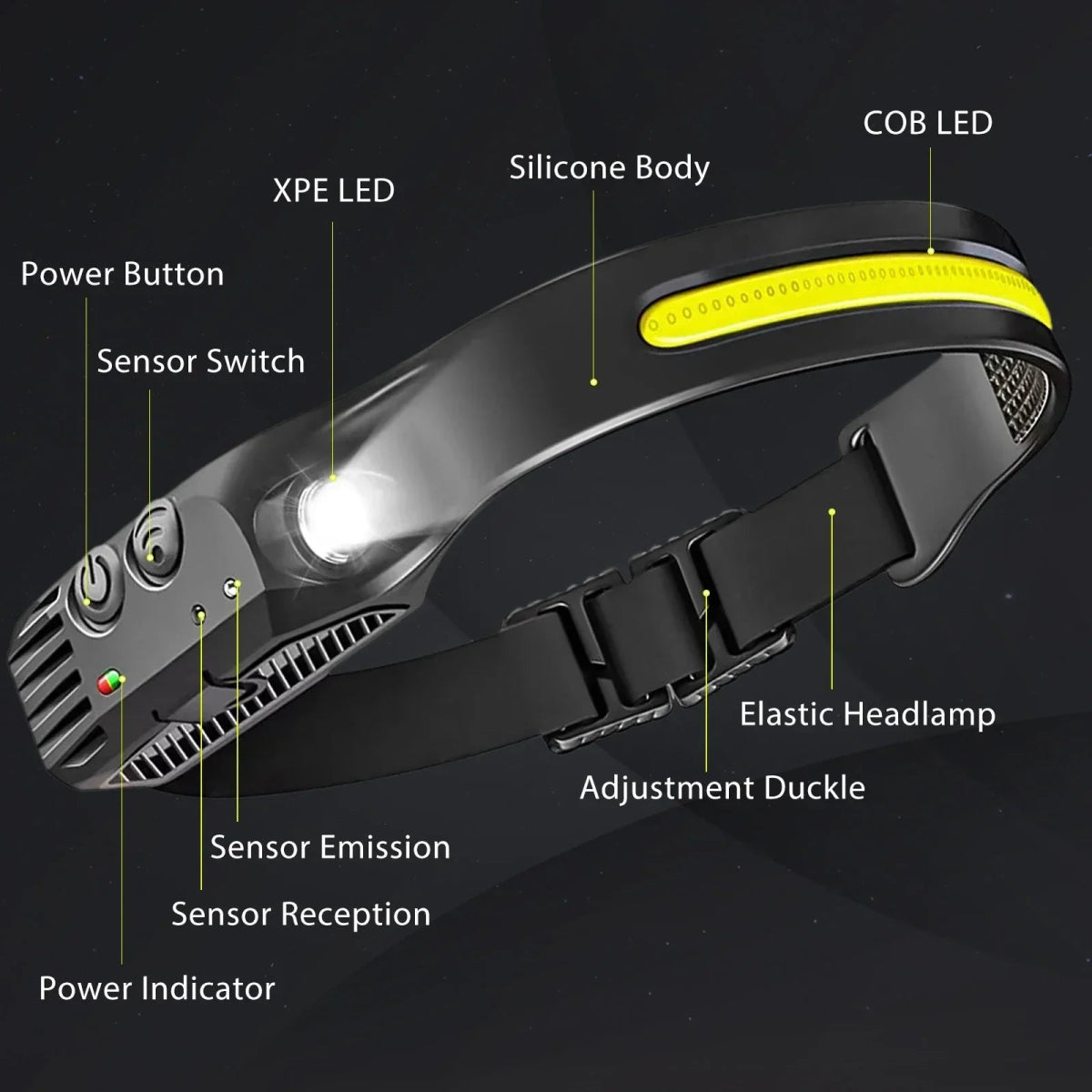 LED Kopflampe 2000 Lumen | Stirnlampe mit Seitenleuchte USB - C | Wasserdichte Arbeitslampe - CarWorlds GmbH