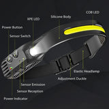 LED Kopflampe 2000 Lumen | Stirnlampe mit Seitenleuchte USB - C | Wasserdichte Arbeitslampe - CarWorlds GmbH