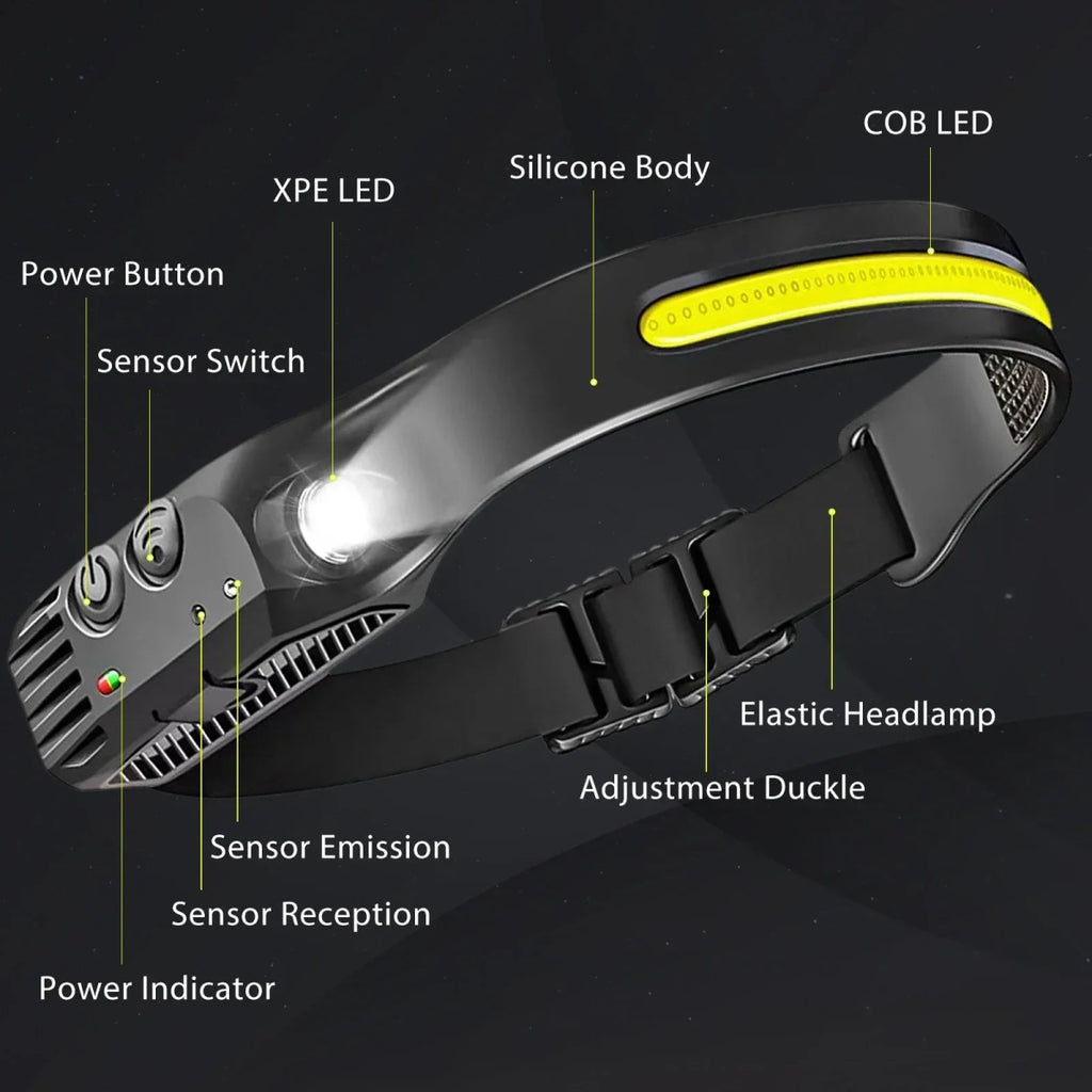 LED Kopflampe 2000 Lumen | Stirnlampe mit Seitenleuchte USB - C | Wasserdichte Arbeitslampe - CarWorlds GmbH