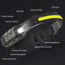 Laden Sie das Bild in den Galerie-Viewer, LED Kopflampe 2000 Lumen | Stirnlampe mit Seitenleuchte USB - C | Wasserdichte Arbeitslampe - CarWorlds GmbH